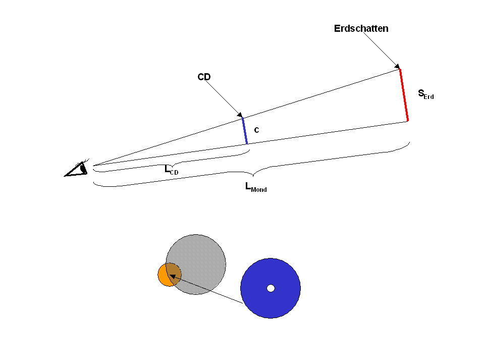 Messung Theorie